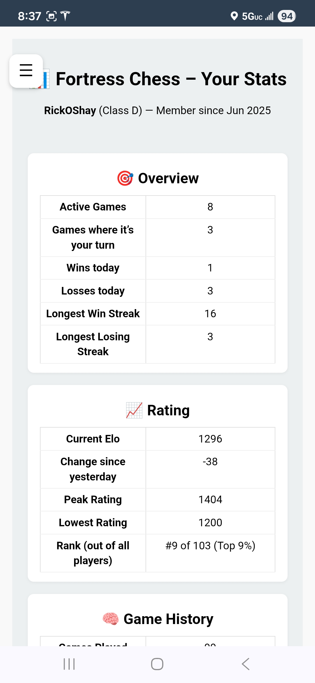 Fortress Chess Player Statistics